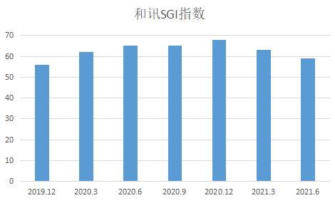 和讯SGI公司 海优新材核心产品涨价35 以上 将成为盈利和股价双增的催化剂