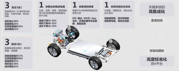 就在刚刚,比亚迪宣布与丰田汽车合资成立纯电动车研发公司